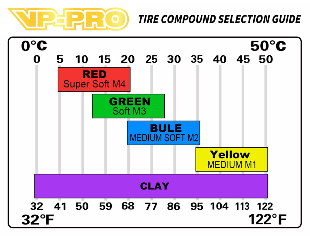 VP-PRP | Tire Compound Selection Guide